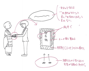 お布施の渡し方